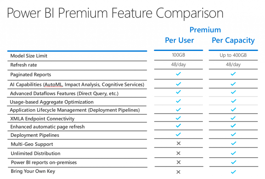 Microsoft Power BI Premium Per Gebruiker Binnenkort Beschikbaar 