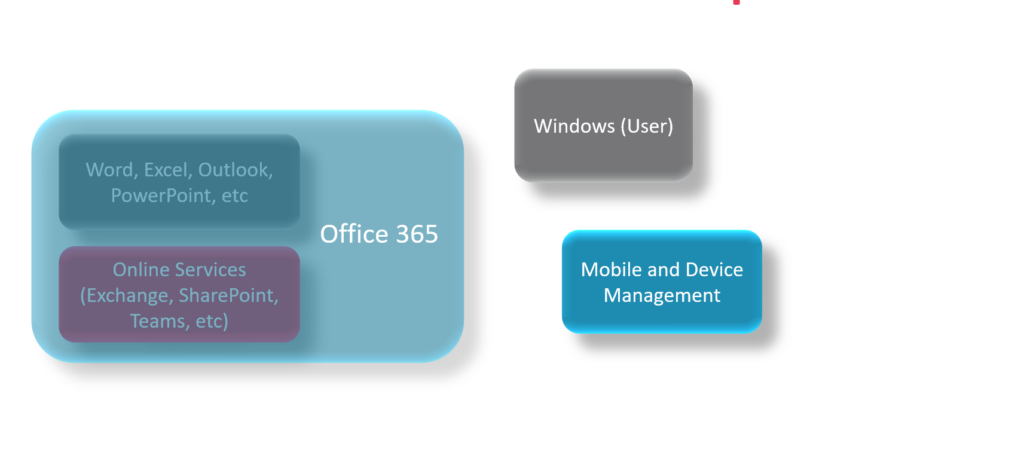 Welke microsoft intune licentie nodig