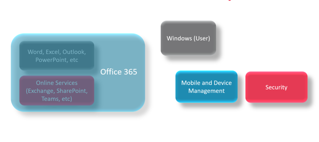 Microsoft security solutions